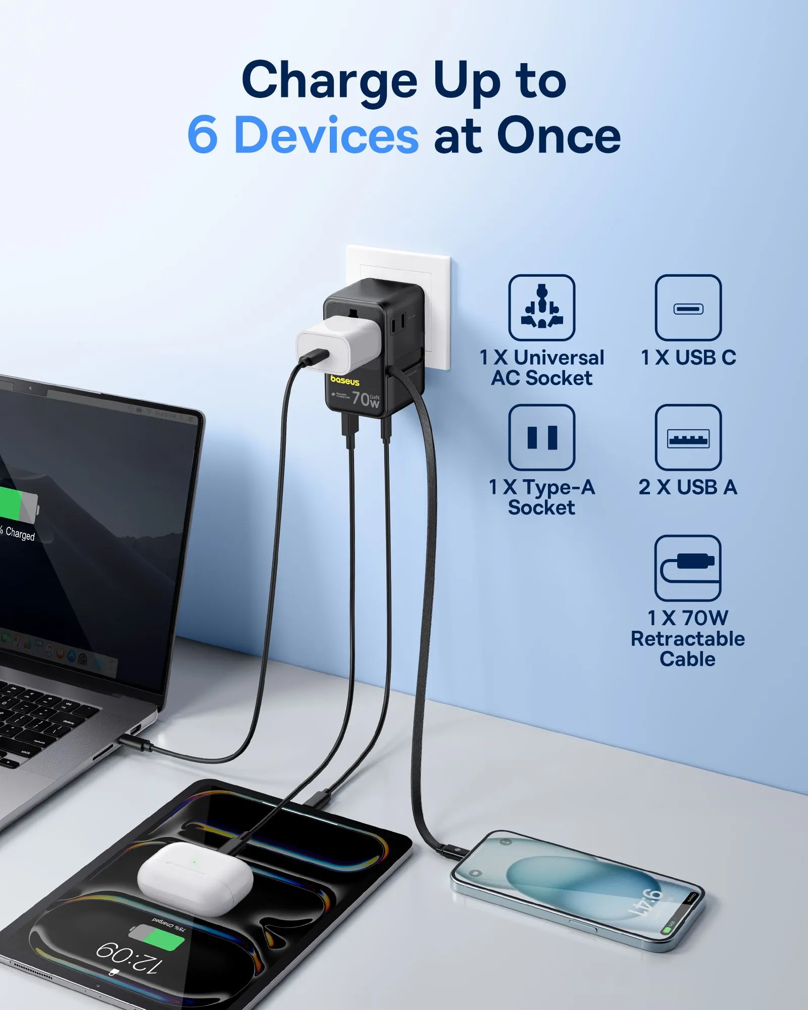 Adapter du lịch Baseus Enercore 6-in-1 đang sạc nhiều thiết bị cùng lúc, bao gồm điện thoại, máy tính bảng và laptop, chứng tỏ khả năng phân phối điện thông minh.