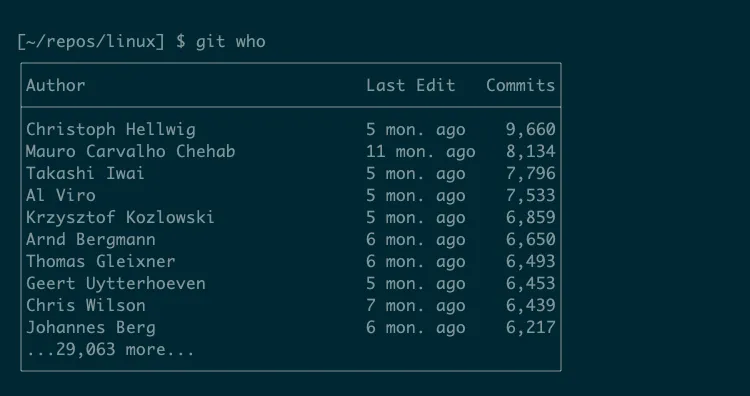 Ảnh chụp màn hình hiển thị đầu ra mặc định từ git who trong kho lưu trữ Linux, không đề cập đến Linus Torvalds.