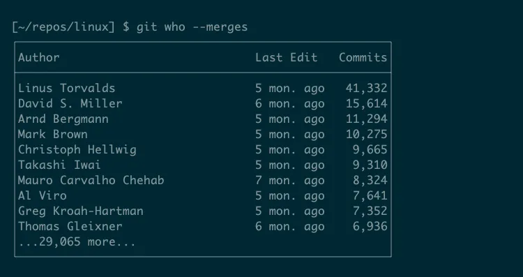 Ảnh chụp màn hình hiển thị đầu ra mặc định từ git who trong kho lưu trữ Linux, sử dụng tùy chọn --merges, cho thấy Linus Torvalds là người đóng góp hàng đầu.