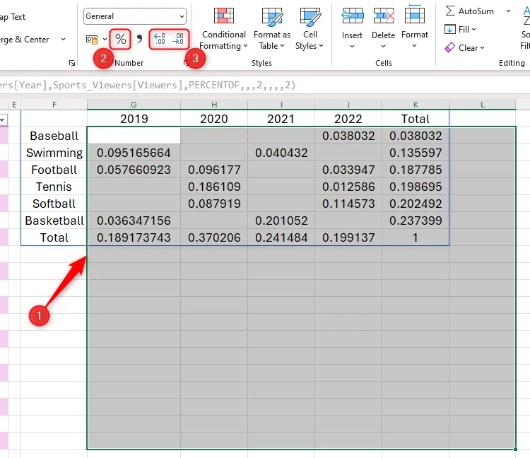 Hướng dẫn chọn các ô kết quả PIVOTBY và sử dụng nút định dạng phần trăm trong Excel
