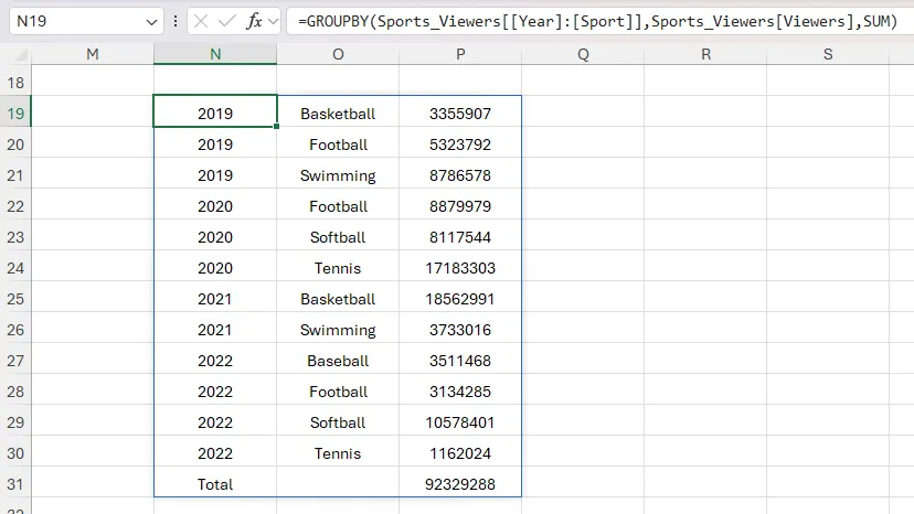 Kết quả khi sử dụng hàm GROUPBY trong Excel để tổng hợp dữ liệu, cho thấy danh sách dài khó phân tích