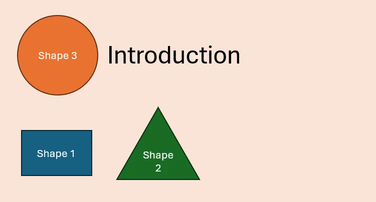 Một slide PowerPoint hiển thị các hình khối được sắp xếp lộn xộn: một hình tròn với chữ &quot;Shape 3&quot; ở trên cùng, một hình chữ nhật với &quot;Shape 1&quot; và một hình tam giác với &quot;Shape 2&quot; ở phía dưới, minh họa vấn đề thứ tự đọc.