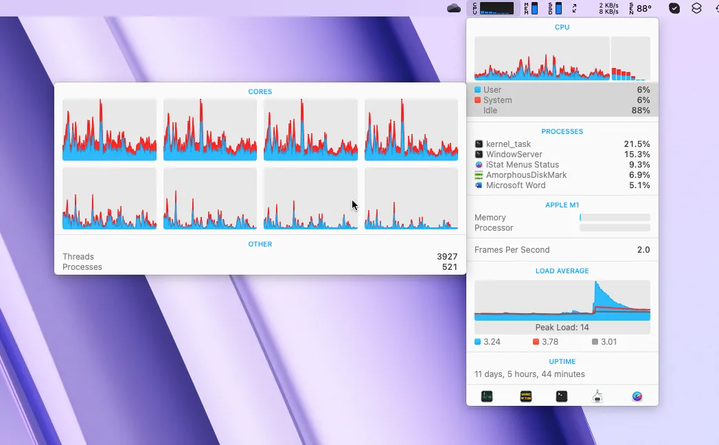 Thông tin chi tiết về các lõi CPU được hiển thị qua iStat Menus trên thanh trạng thái Mac.