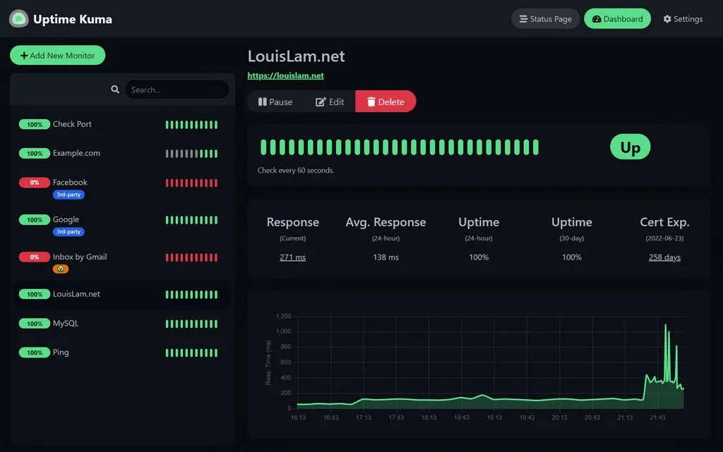 Bảng điều khiển Uptime-Kuma hiển thị trạng thái hoạt động của các website