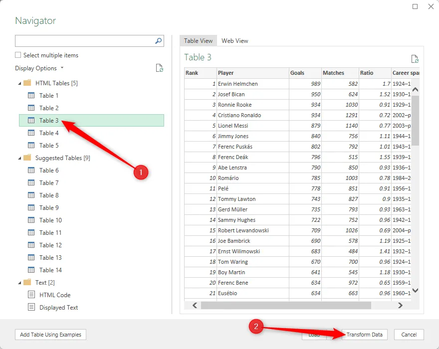Bảng dữ liệu đã chọn trong hộp thoại Navigator của Excel, với tùy chọn Transform Data được nhấn mạnh để chuyển vào Power Query Editor.