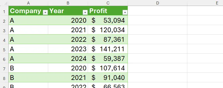 Bảng dữ liệu đã được unpivot hoàn chỉnh trong Microsoft Excel, sẵn sàng cho việc phân tích và lọc.