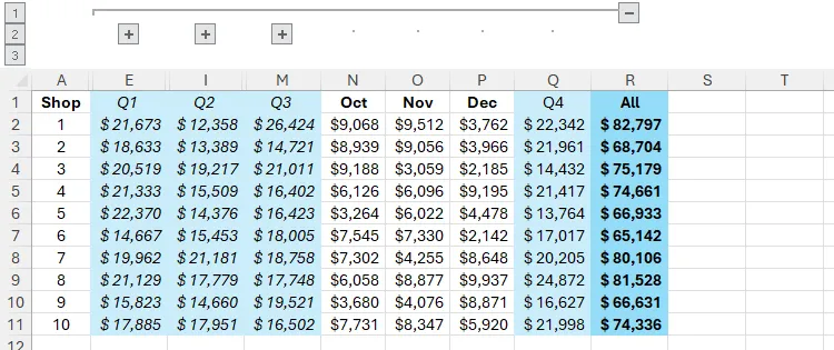 Bảng Excel hiển thị các nhóm con cấp độ 2 đã thu gọn, nhưng dữ liệu quý 4 (Q4) vẫn hiển thị do đã bỏ nhóm.