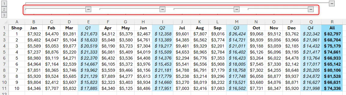 Bảng Excel hiển thị một nhóm cột chính và bốn nhóm con đã được tạo cho các quý.