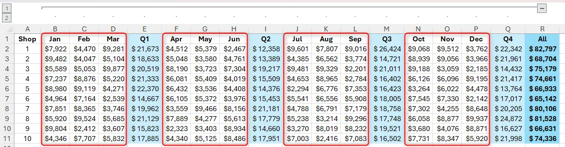 Bảng Excel với nhóm chính và bốn bộ cột được đánh dấu để tạo các nhóm con theo quý.