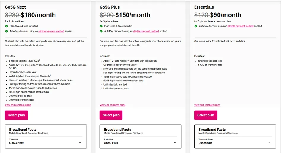 Bảng giá các gói cước dữ liệu không giới hạn của T-Mobile, bắt đầu từ 90 đô la mỗi tháng, minh họa khả năng tiết kiệm khi sử dụng gói gia đình.