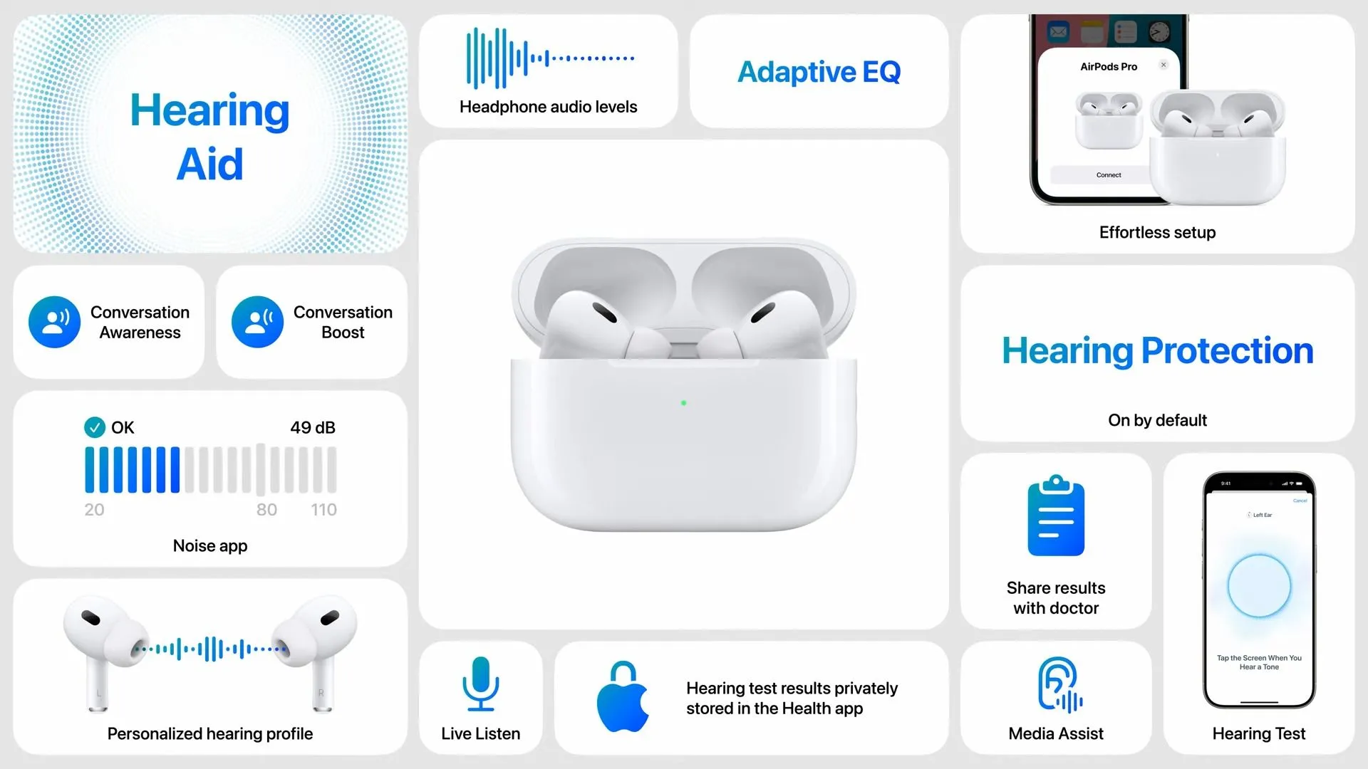 Bảng tính năng AirPods Pro 2 từ sự kiện của Apple