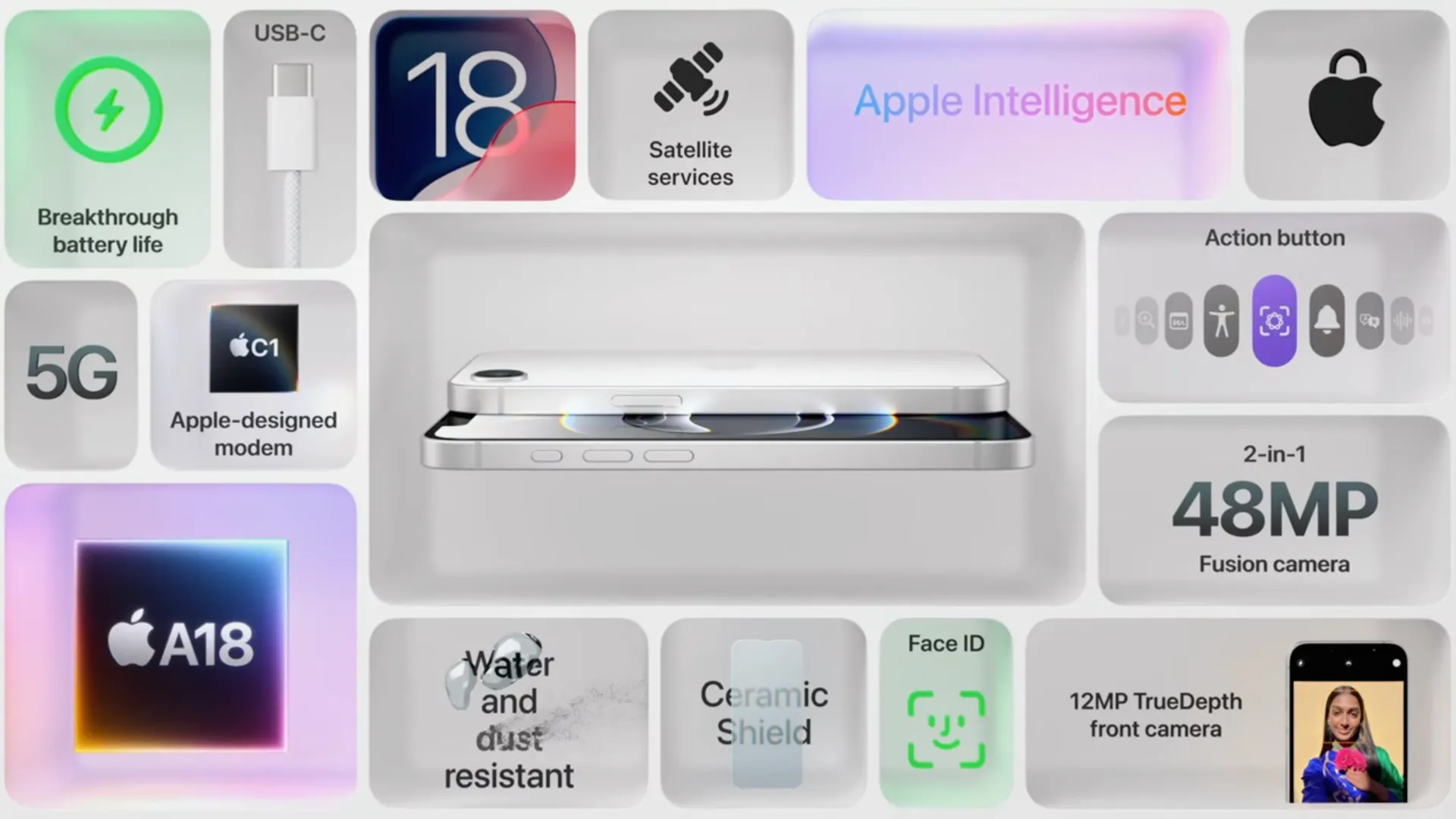 Bảng tóm tắt thông số kỹ thuật của iPhone 16e