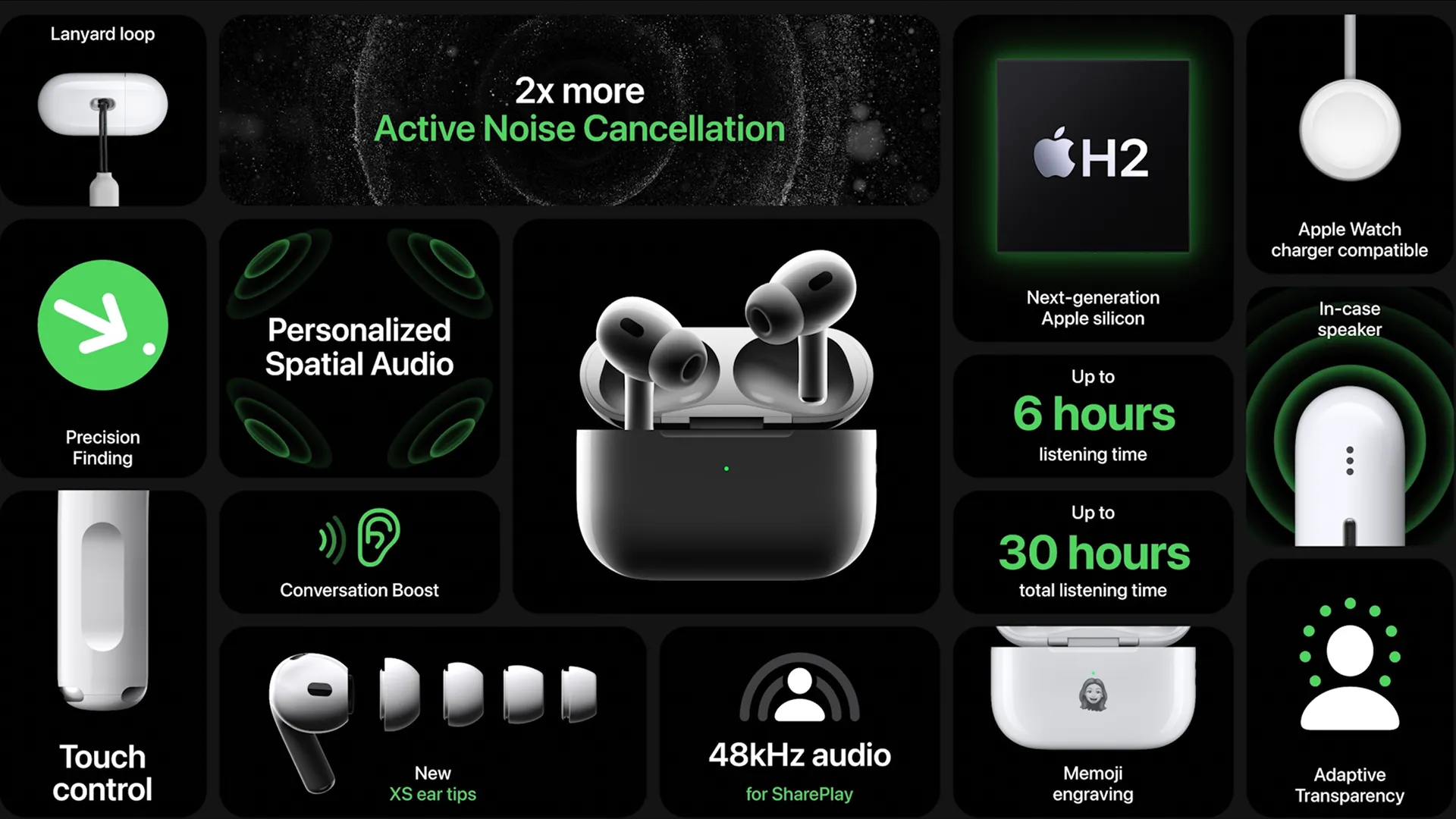 Banner quảng cáo các tính năng của AirPods Pro 2 Gen 2