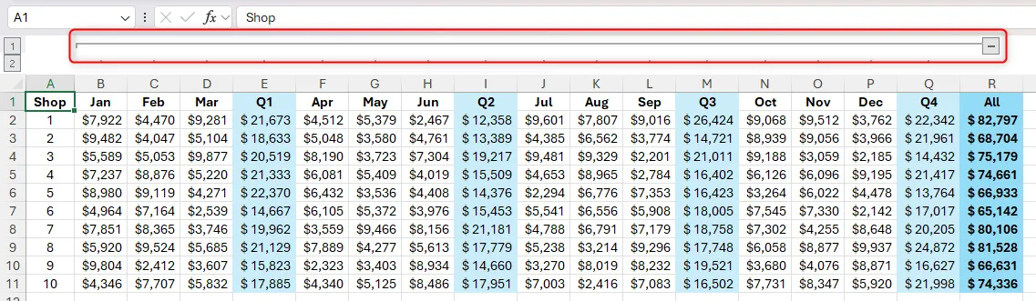 Các cột đã nhóm trong Excel hiển thị đường kẻ và biểu tượng dấu trừ, cho phép thu gọn nhóm cột.
