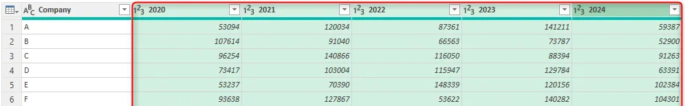 Các cột năm được chọn trong Power Query Editor của Excel, chuẩn bị cho thao tác unpivot để chuyển đổi dữ liệu.