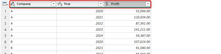 Các cột trong Power Query Editor sau khi được đổi tên và định dạng lại, đảm bảo dữ liệu chuẩn bị sẵn sàng cho phân tích.