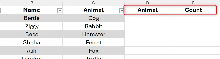 Các tiêu đề cột &quot;Animal&quot; và &quot;Count&quot; được nhập vào ô D1 và E1 để chuẩn bị cho kết quả mảng tràn.