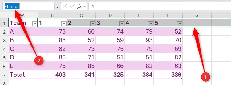 Các tiêu đề cột trong bảng Excel được chọn và đặt tên là 'Games' trong hộp tên, chuẩn bị cho Data Validation