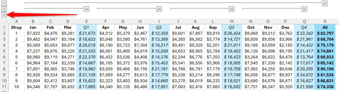 Cấp độ nhóm 3 được chọn trong Excel, hiển thị toàn bộ dữ liệu đã được nhóm, bao gồm cả chi tiết.