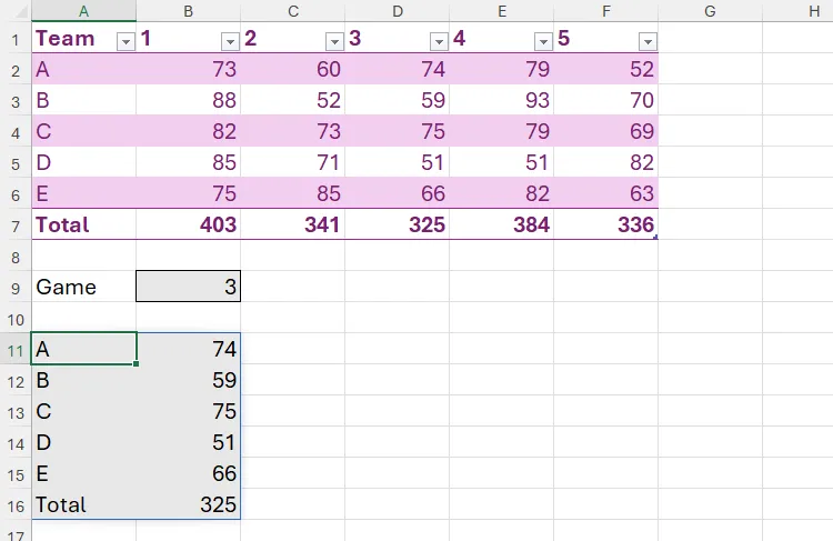 Công thức CHOOSECOLS trong Excel sử dụng giá trị từ một ô khác (B9) để xác định chỉ số cột cần trích xuất