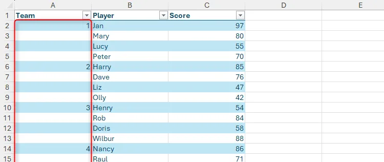Cột số đội trong Excel chỉ được điền một phần, minh họa vấn đề dữ liệu cần được xử lý bằng Power Query.