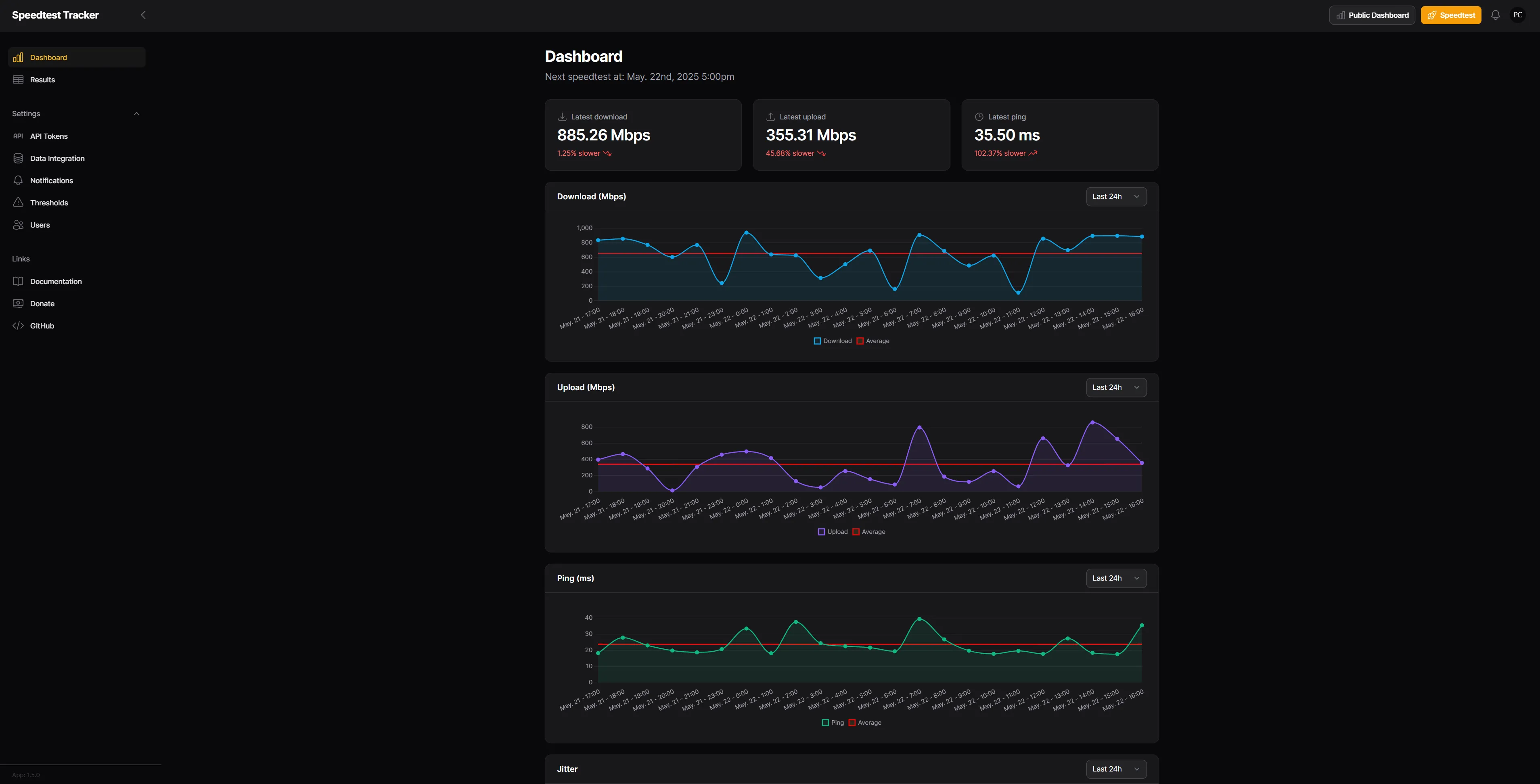 Giao diện bảng điều khiển Speedtest-Tracker hiển thị lịch sử tốc độ mạng