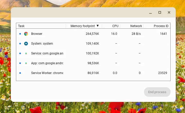 Giao diện Trình quản lý tác vụ của ChromeOS hiển thị các tiến trình đang chạy và mức tiêu thụ tài nguyên