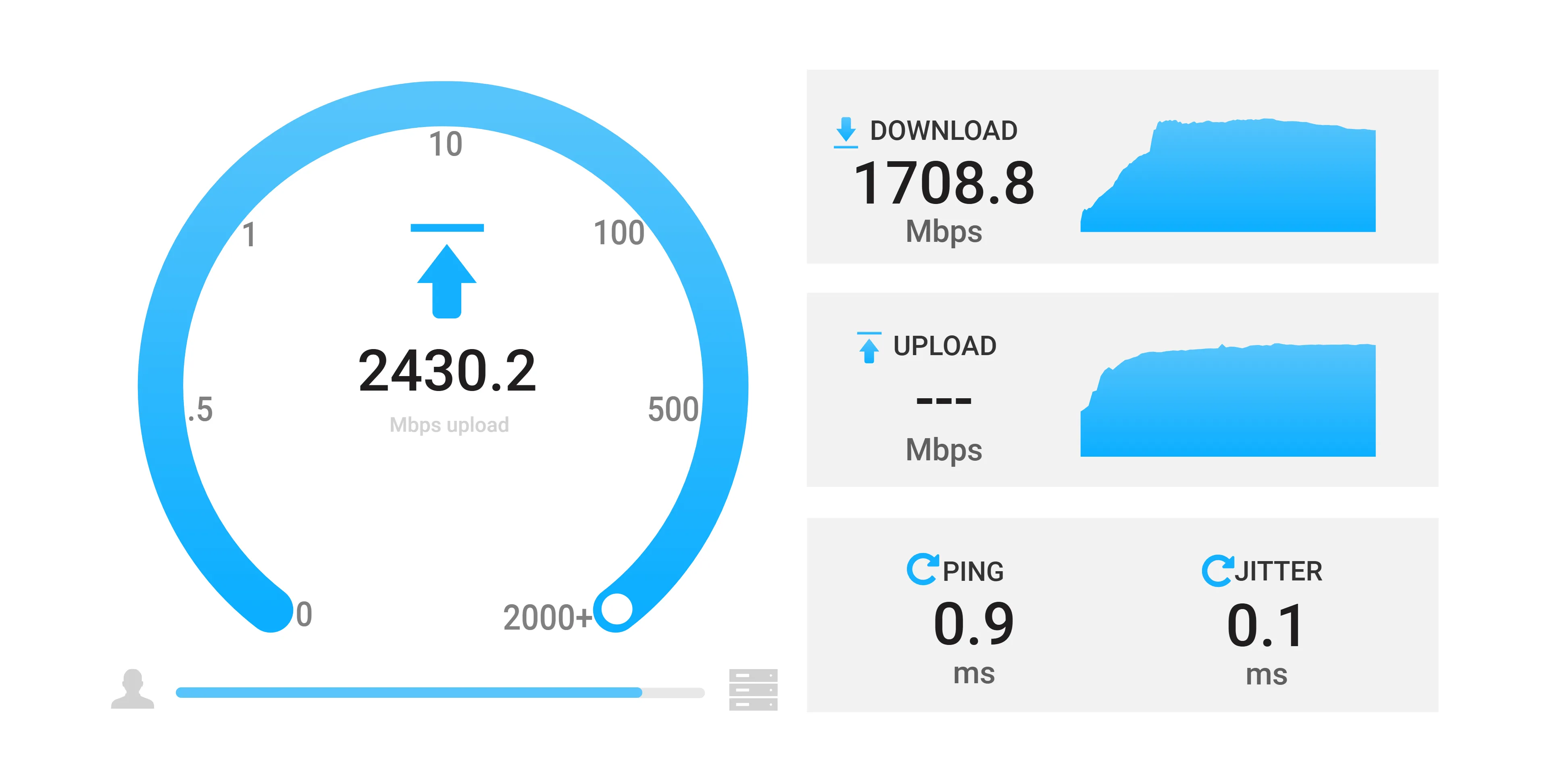 Giao diện web của OpenSpeedTest đang thực hiện kiểm tra tốc độ mạng