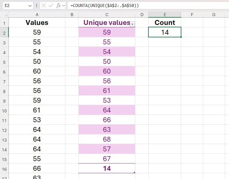 Hàm UNIQUE được lồng trong hàm COUNTA trong Excel để đếm số lượng giá trị duy nhất trong phạm vi.