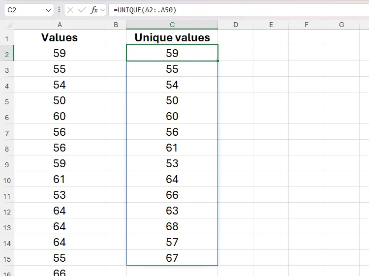 Hàm UNIQUE trong Microsoft Excel được sử dụng để trả về các giá trị duy nhất từ các ô A2 đến A50.
