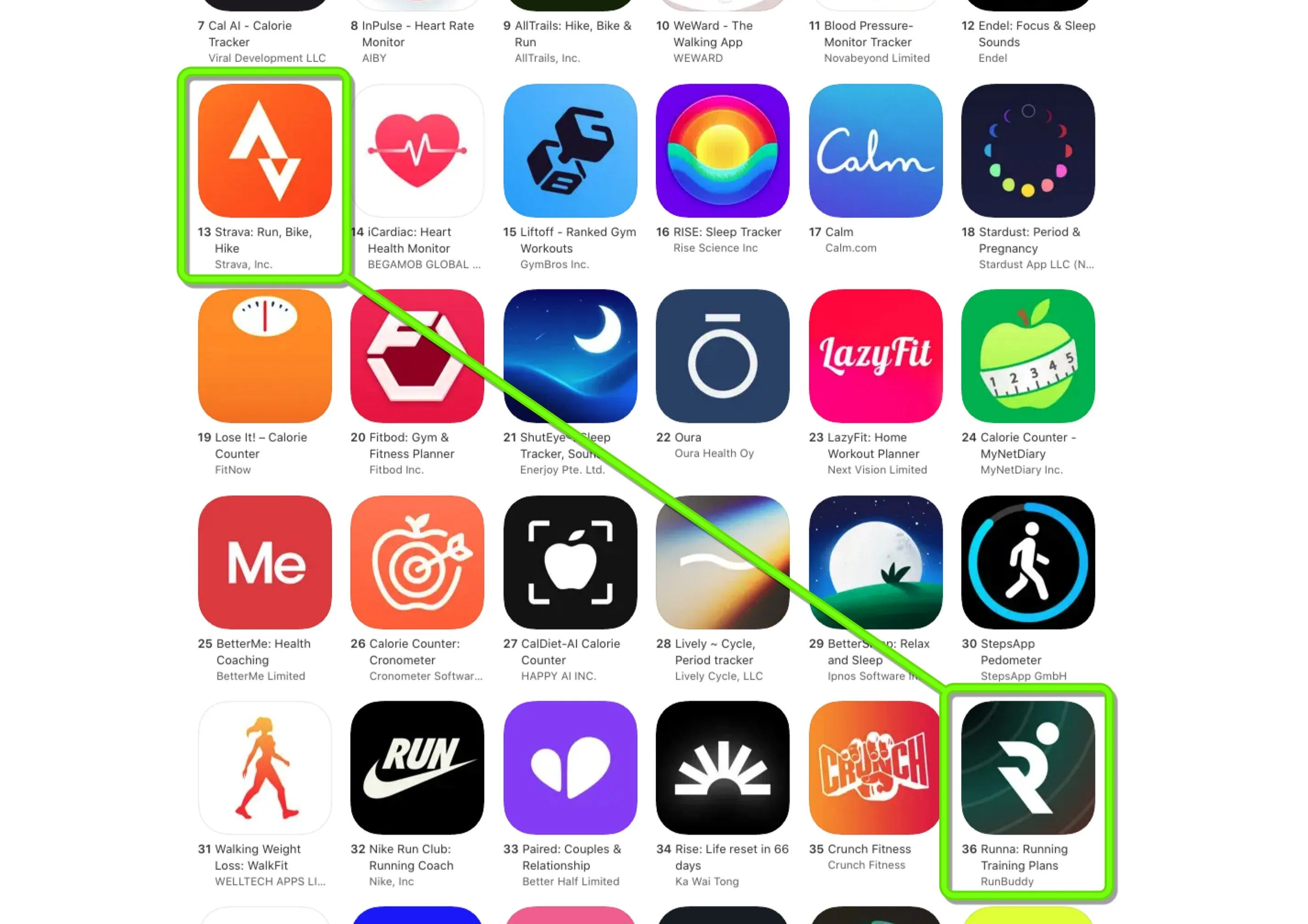 Hình ảnh minh họa ứng dụng Strava và Runna trên App Store, thể hiện vị trí xếp hạng cao của cả hai trong danh mục Sức khỏe & Thể hình.