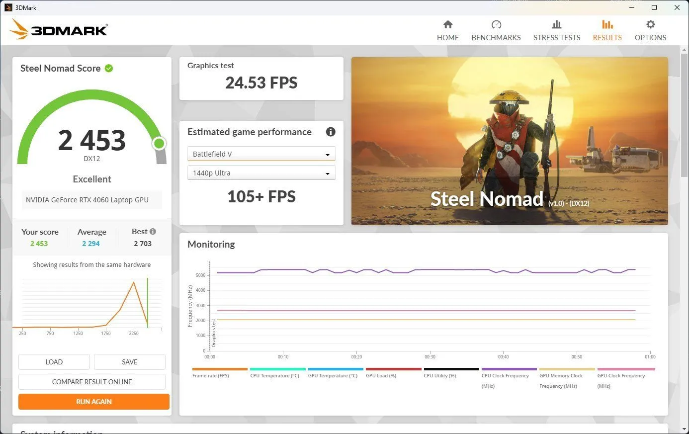 Kết quả benchmark Steel Nomad của laptop RTX 4060 đã ép xung