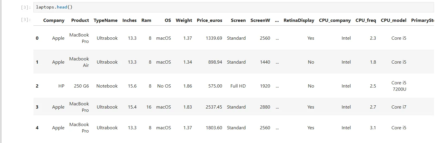 Kết quả từ phương thức head() của Pandas trong Jupyter Notebook, hiển thị 5 dòng dữ liệu đầu tiên của tập dữ liệu laptop