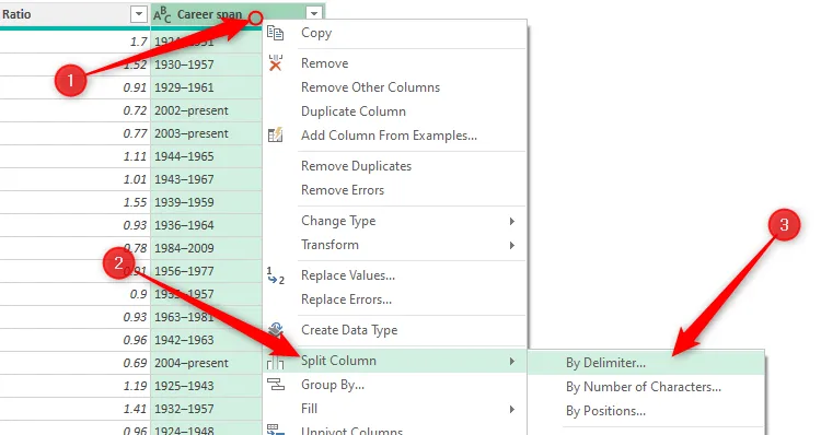 Menu chuột phải trong Power Query Editor với tùy chọn &quot;Split Column&quot; (Tách cột) theo dấu phân cách được chọn, hướng dẫn cách tách dữ liệu trong Excel.