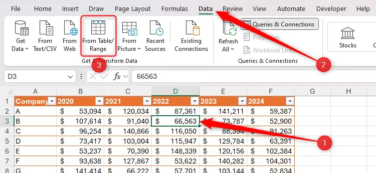 Nút &quot;From Table/Range&quot; trong tab Data của Excel, dùng để nhập dữ liệu vào Power Query Editor để bắt đầu quá trình unpivot.