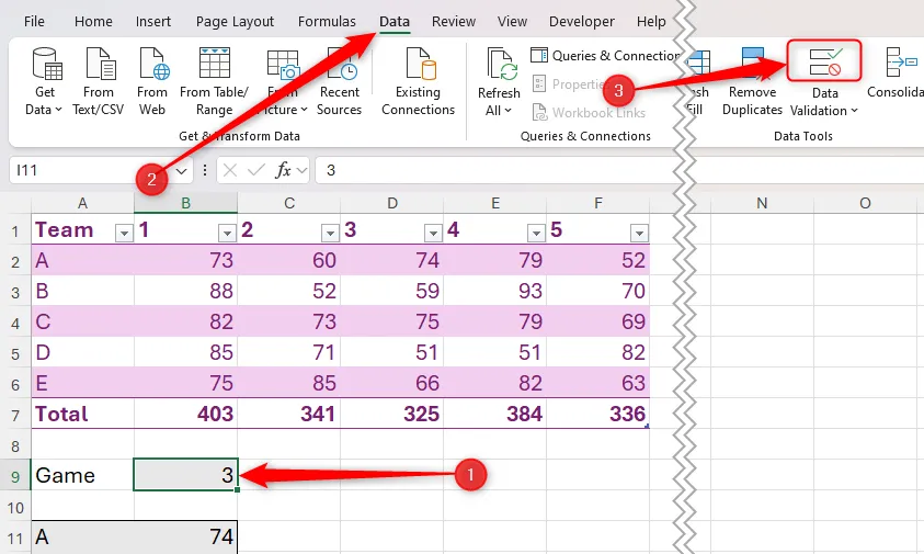 Ô B9 trong Excel được chọn, và nút Data Validation trong tab Data đang được nhấn