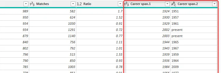Power Query Editor của Excel sau khi tách cột &quot;Career Span&quot; thành hai cột &quot;First Played&quot; và &quot;Last Played&quot;, hiển thị dữ liệu đã được phân chia.