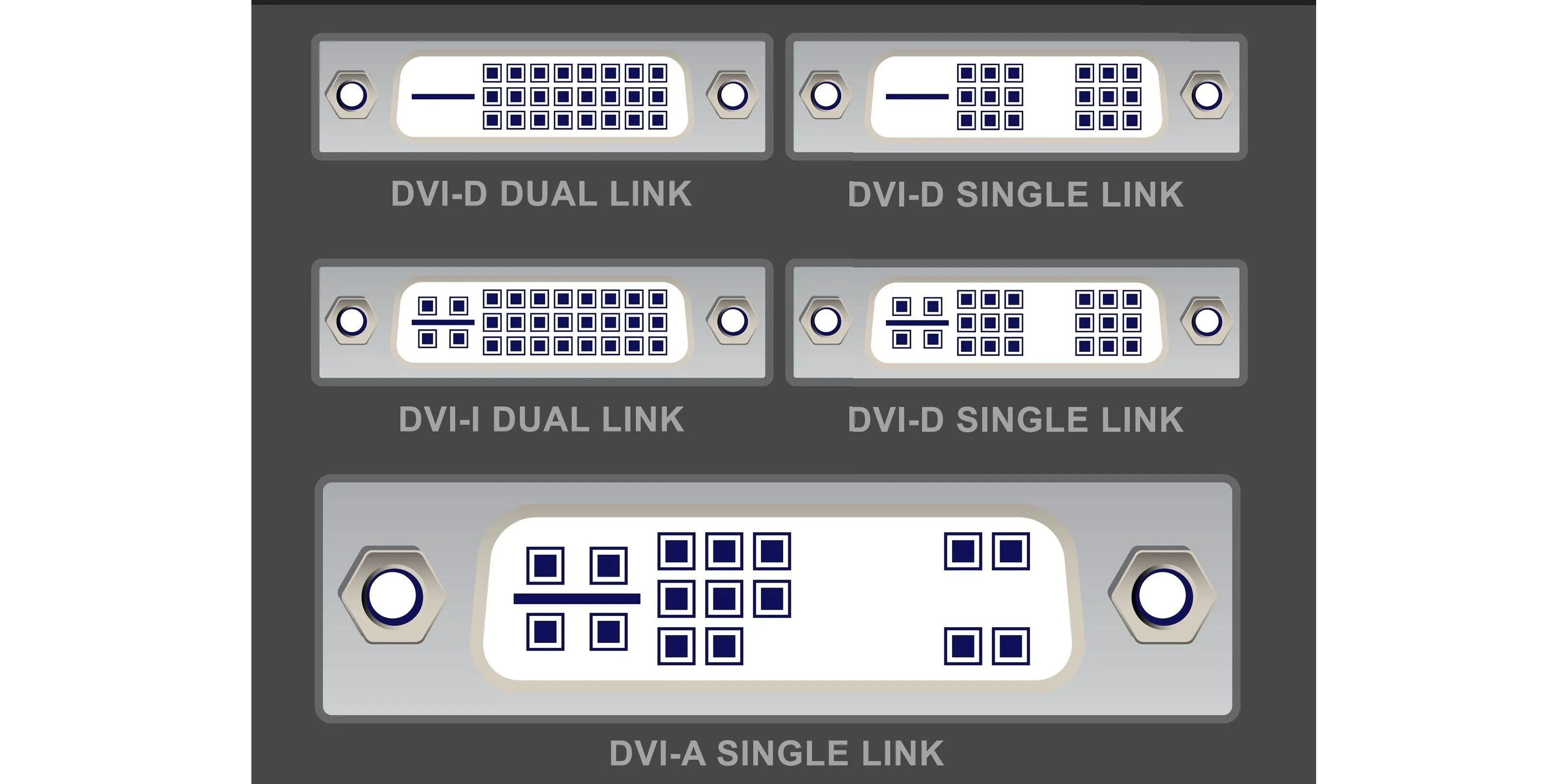 Sơ đồ các loại đầu nối DVI khác nhau