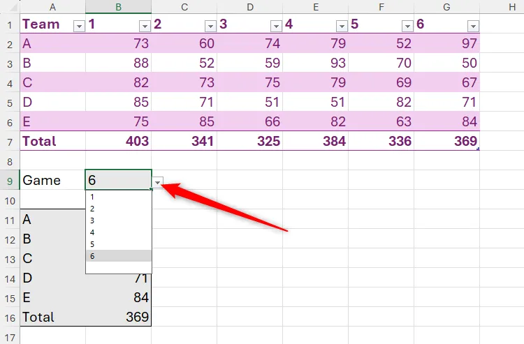 Thanh thả xuống Data Validation trong Excel hoạt động cùng với hàm CHOOSECOLS để tạo ra tập dữ liệu trích xuất động