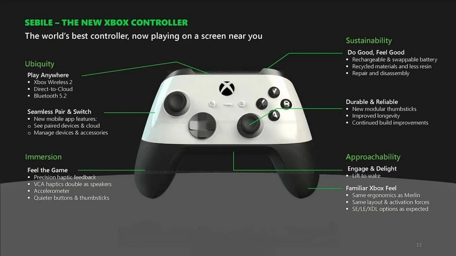 Thiết kế ban đầu của tay cầm Xbox Project Sebile trong tài liệu rò rỉ từ Microsoft