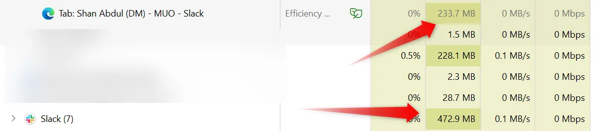Trình quản lý tác vụ hiển thị mức tiêu thụ RAM của ứng dụng Slack bản desktop và bản web trong trình duyệt Edge, cho thấy web app tiêu thụ ít tài nguyên hơn