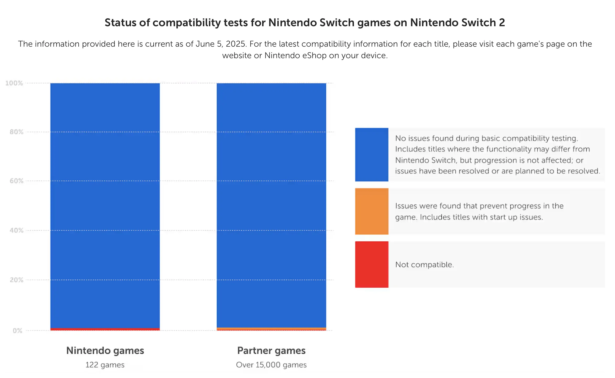 Nintendo Switch 2 chơi game cũ của Nintendo