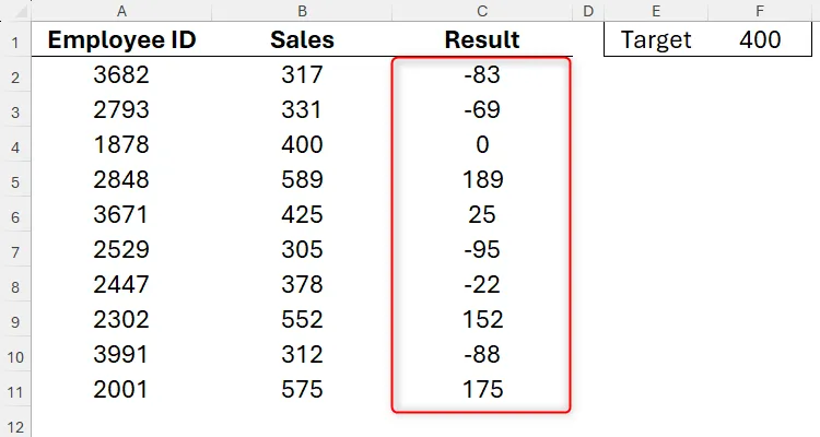 Bảng tính Excel hiển thị doanh số nhân viên so với mục tiêu trước khi áp dụng định dạng màu chữ