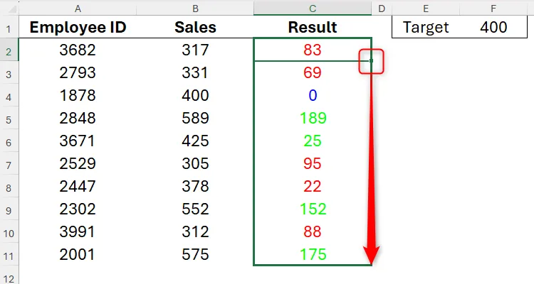 Kết quả định dạng màu chữ trong Excel: các số doanh số nhân viên được tô màu xanh, đỏ hoặc xanh lam tùy thuộc vào giá trị