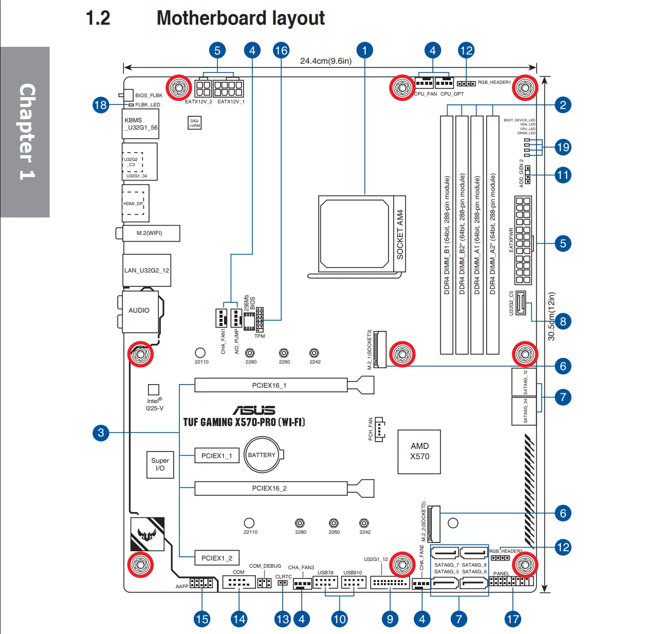 Sơ đồ bố trí bo mạch chủ ASUS X570, minh họa các khe cắm PCIe x16 và x4.